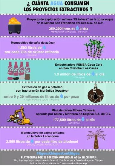 Coca Cola extrae más de 1 millón de litros de agua al día de San ...