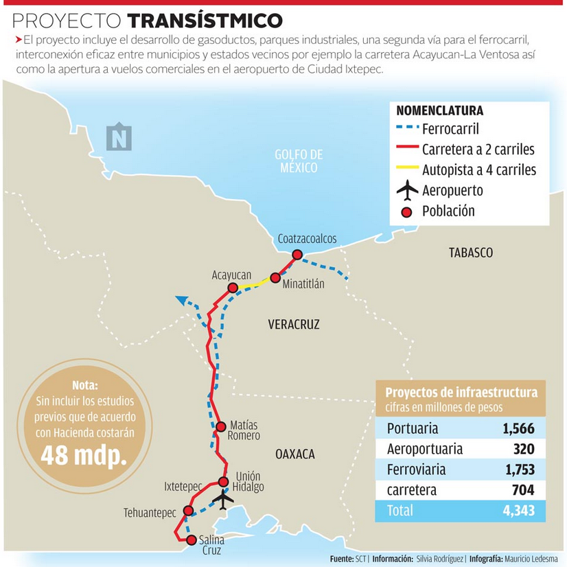 El tren transístmico no es prioritario para las comunidades del istmo de  Tehuantepec - Periodismo independiente