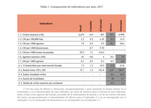 Tabla dentro del informe