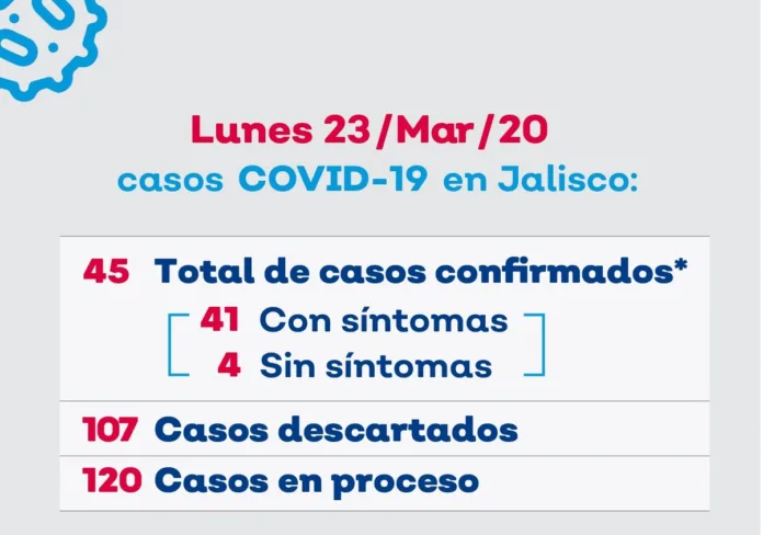 conteo_covid19_postal_conteo_diario_2-01