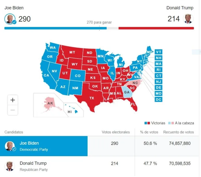 Gana biden