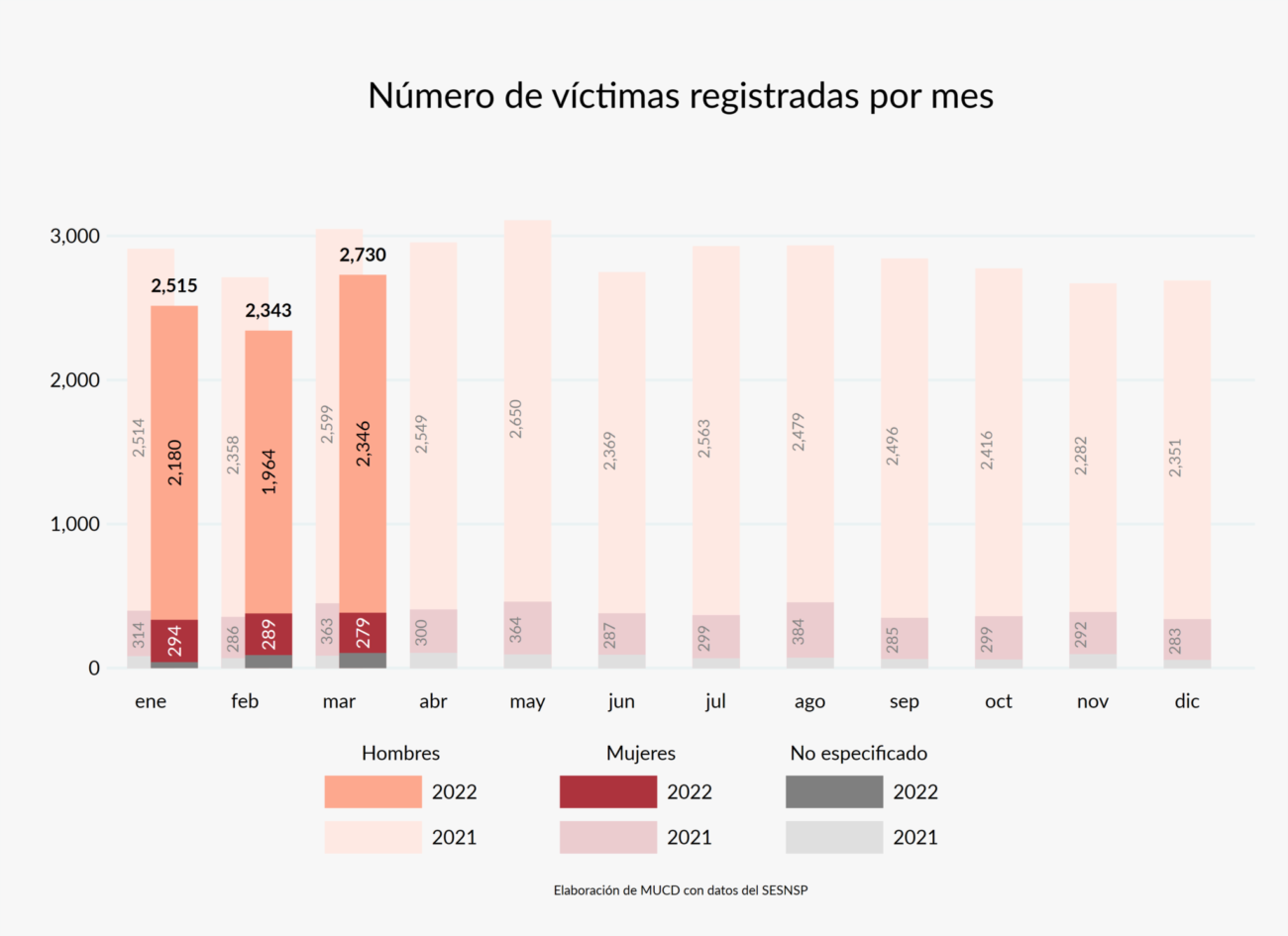 Desaparición de personas en Jalisco