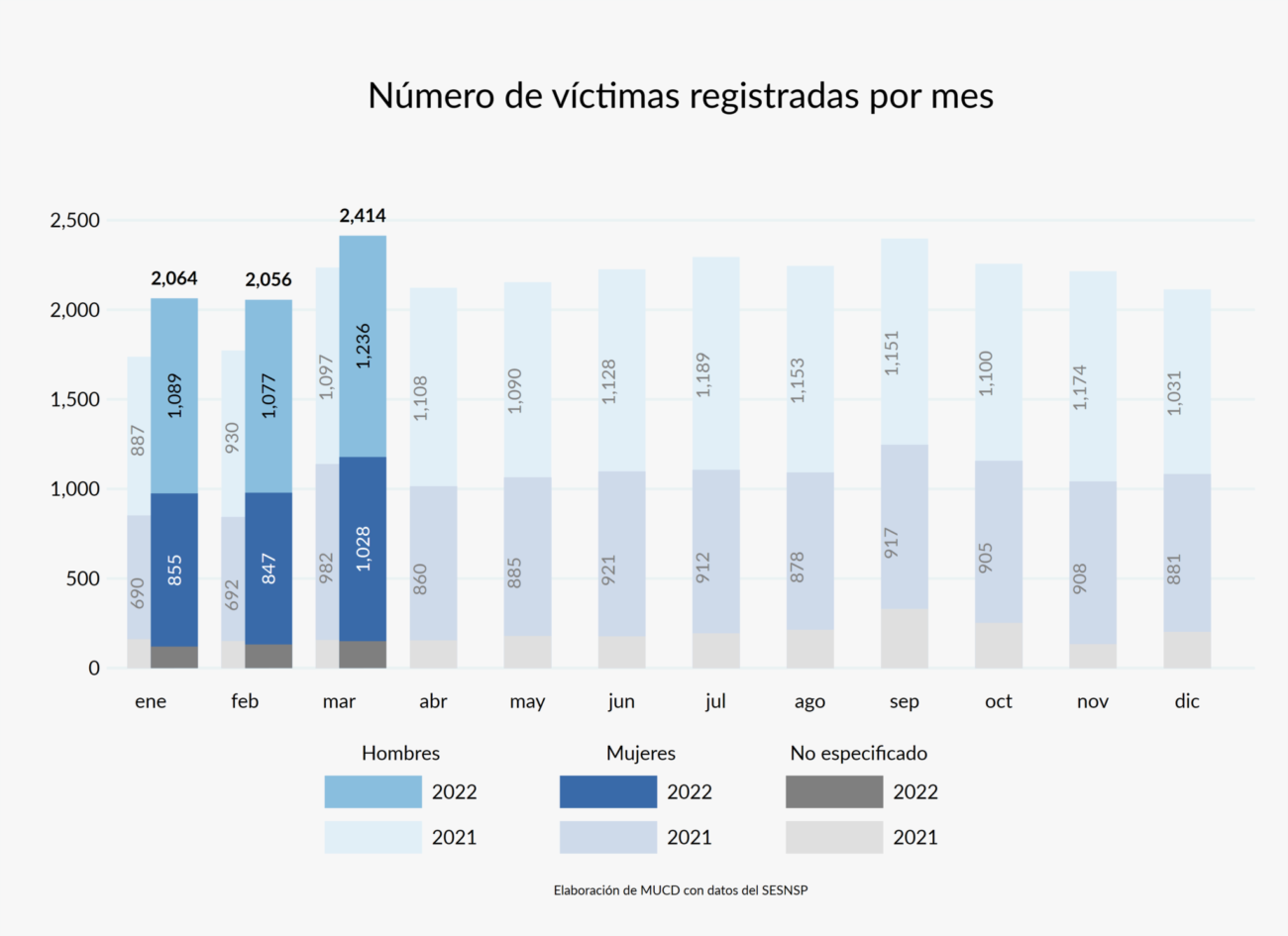 Desaparición de personas en Jalisco