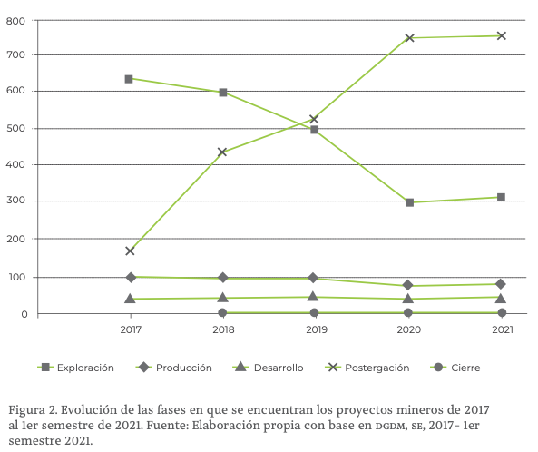 proyectos mineros