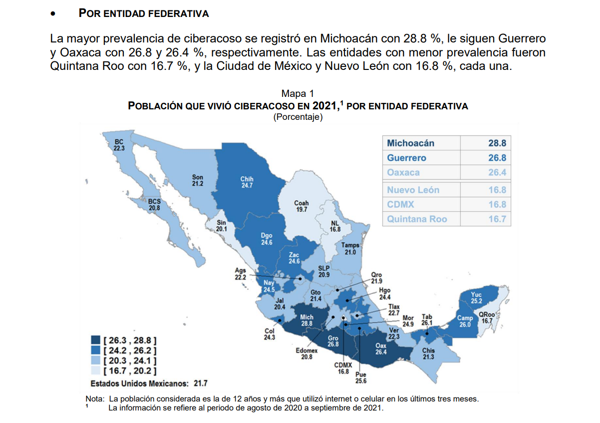 Ciberacoso