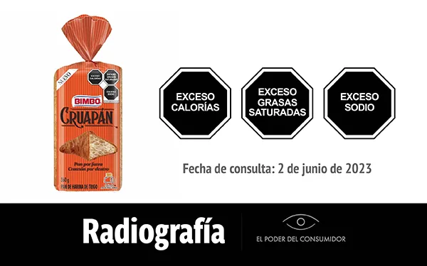 cruapan-bimbo-radio Cruapán de Bimbo: Un análisis revela exceso contenido de calorías, sodio y grasas saturadas