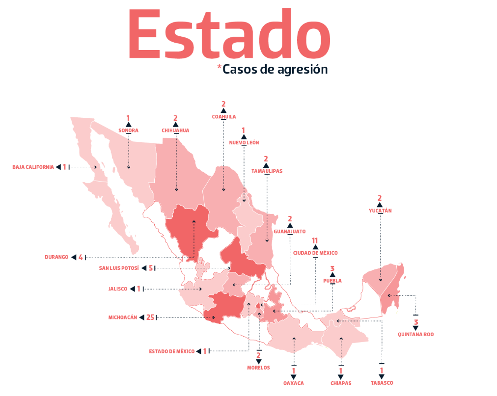 En México, 71 mujeres periodistas fueron agredidas en el segundo semestre de 2023