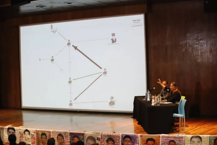 F15cCzXXsBI5Pzm GIEI, Ayotzinapa