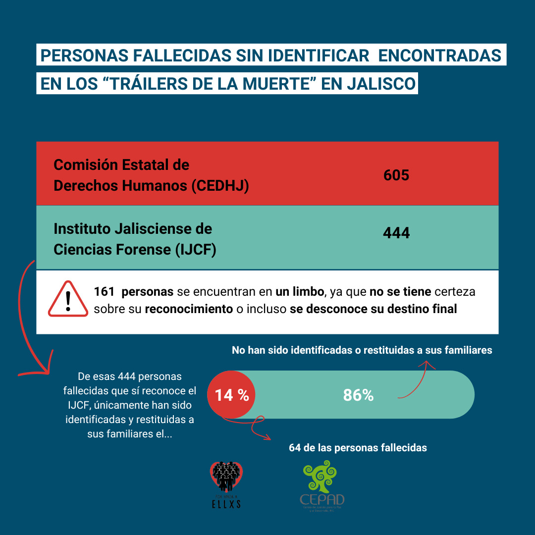 Han pasado 5 años desde la aparición de los “tráileres de la muerte” en Jalisco