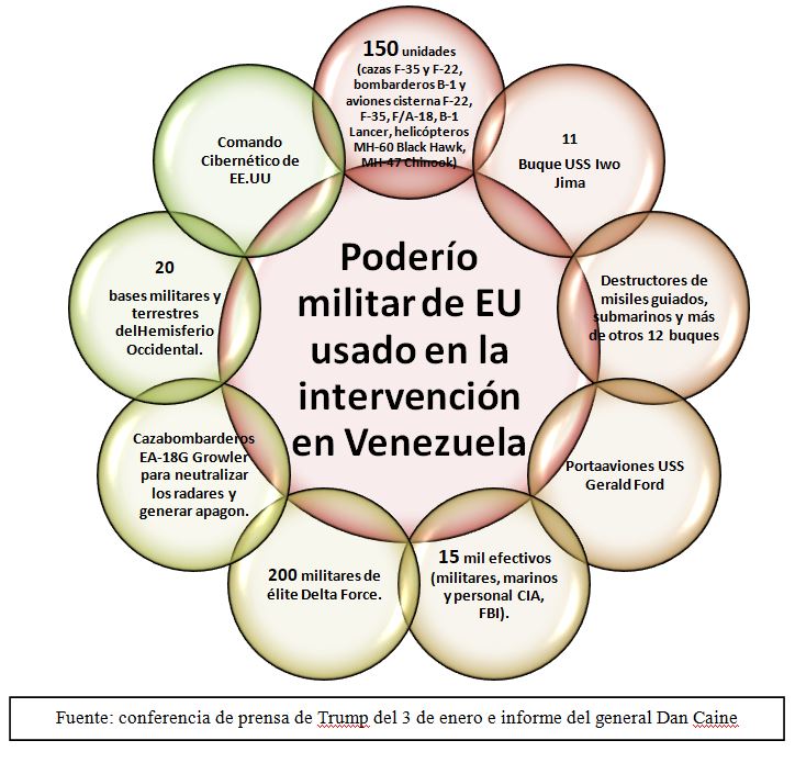 Venezuela en el tablero geopolítico de guerra imperialista y crisis del capital