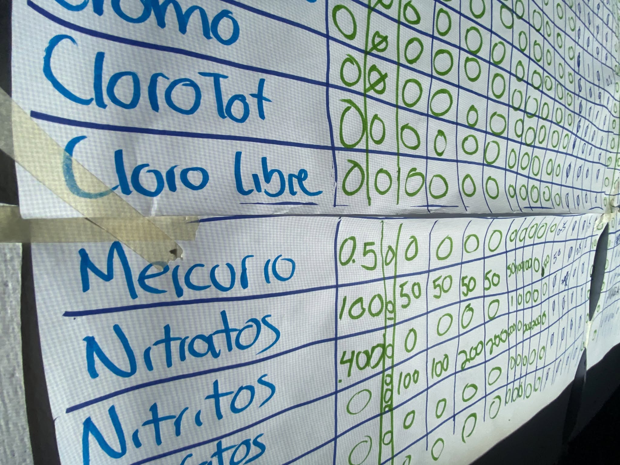El agua limpia que no llega y los metales que sí: 184 muestras ciudadanas desnudan la crisis hídrica de la ZMG